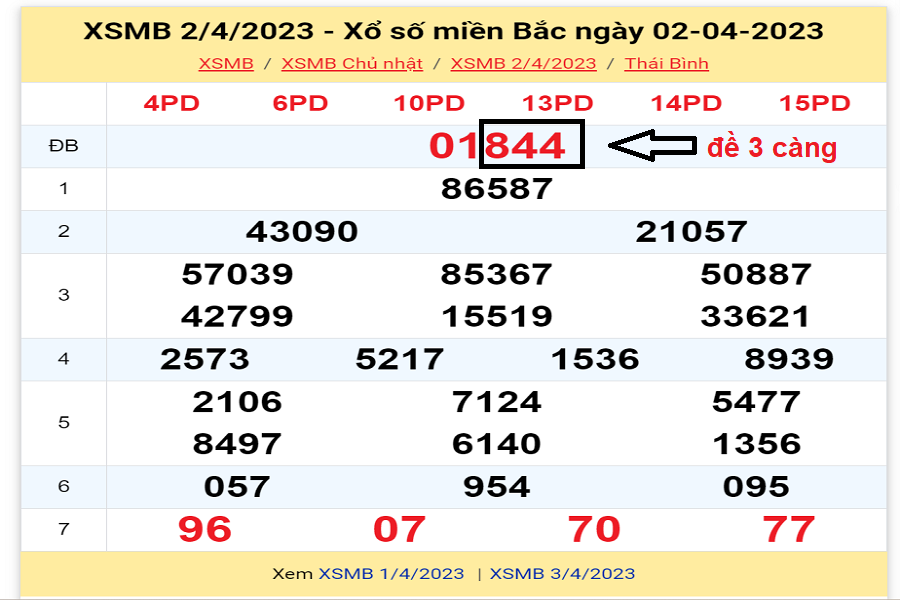 Cách bắt lô đề miền bắc theo giải 6